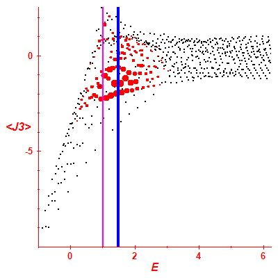 Peres lattice <J3>